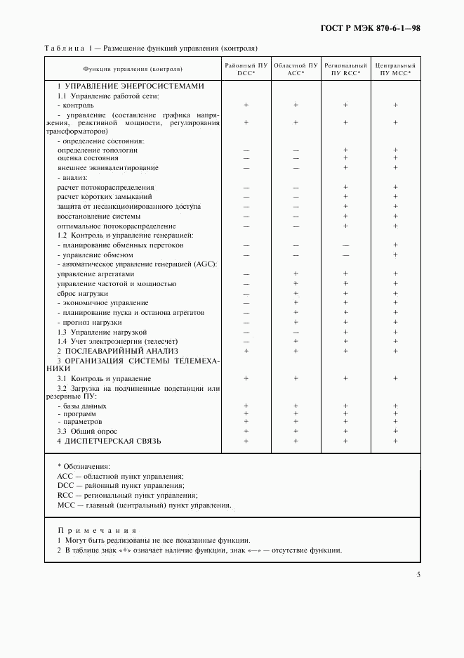 ГОСТ Р МЭК 870-6-1-98, страница 8