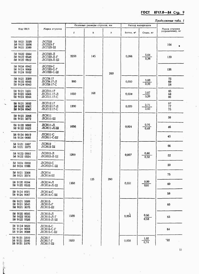 ГОСТ 8717.0-84, страница 11