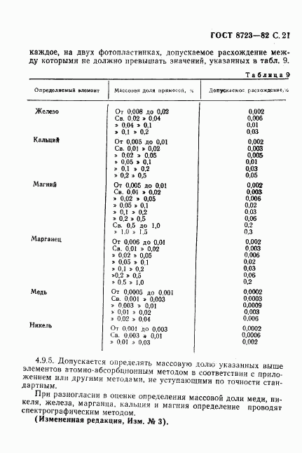 ГОСТ 8723-82, страница 22