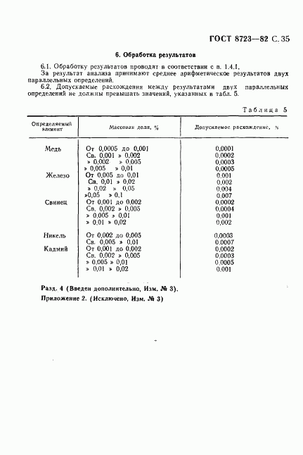 ГОСТ 8723-82, страница 36