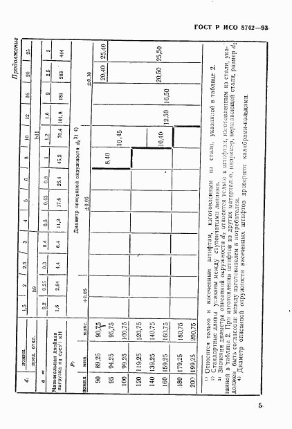 ГОСТ Р ИСО 8742-93, страница 7