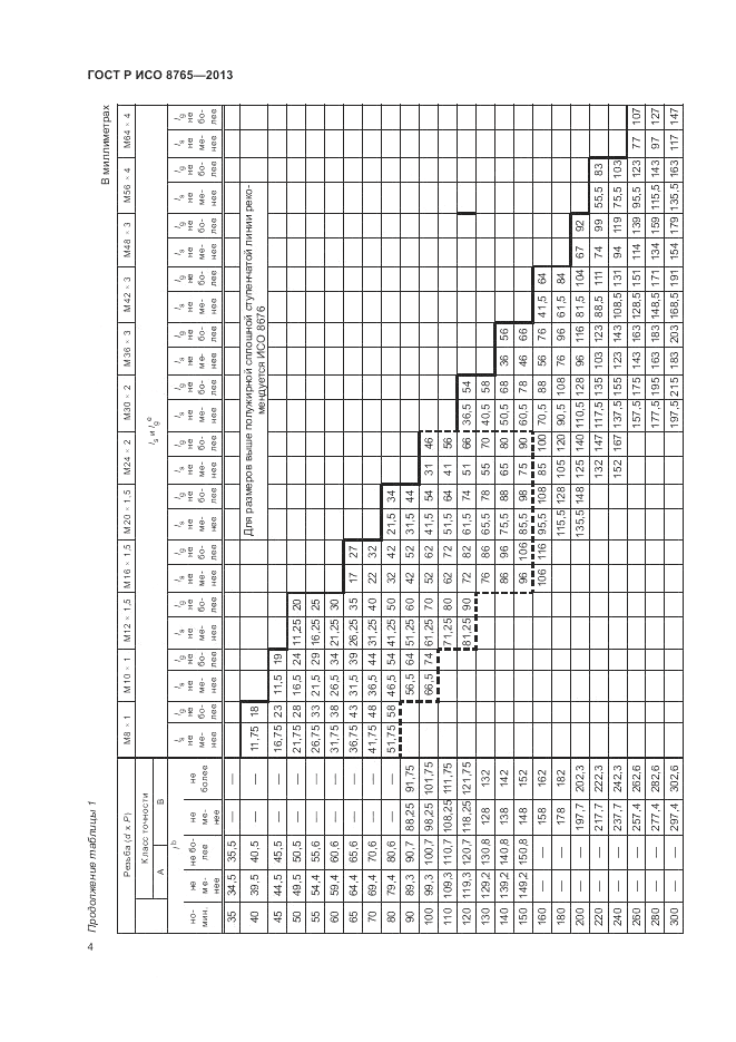 ГОСТ Р ИСО 8765-2013, страница 9