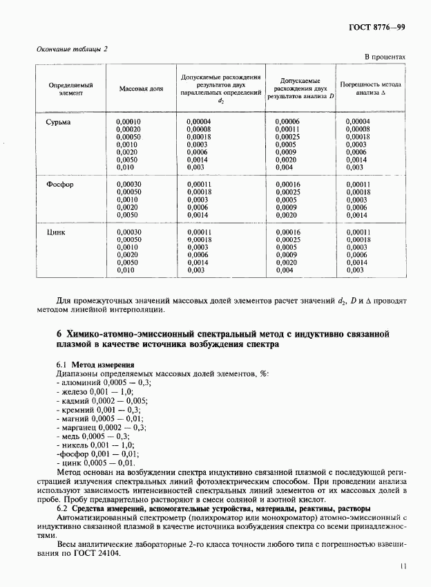 ГОСТ 8776-99, страница 14