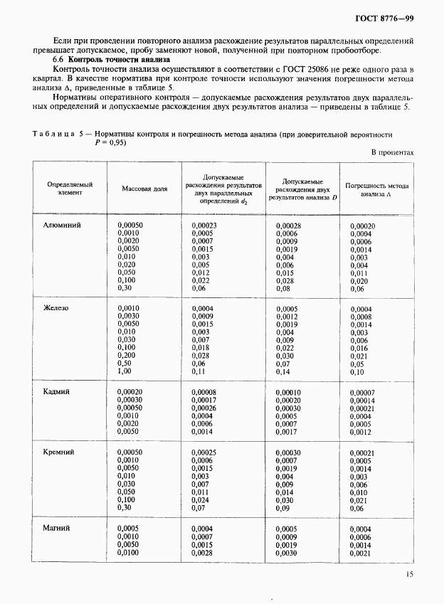 ГОСТ 8776-99, страница 18