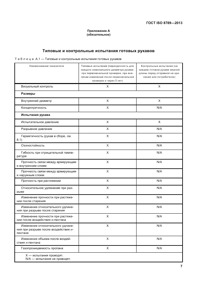 ГОСТ ISO 8789-2013, страница 11