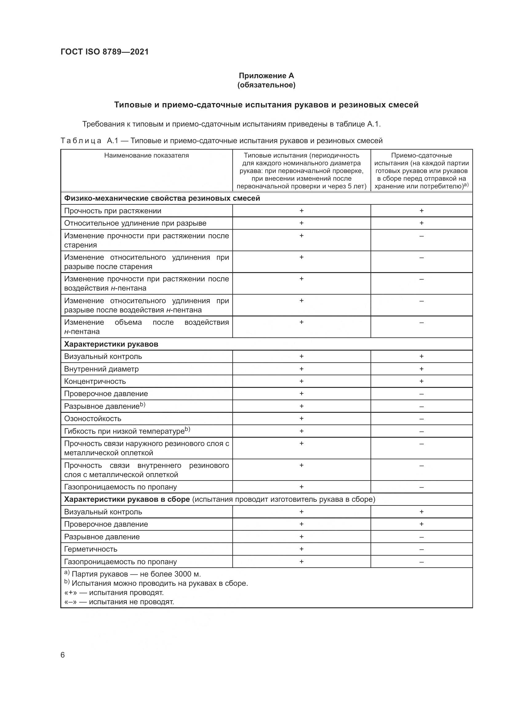 ГОСТ ISO  8789-2021, страница 10