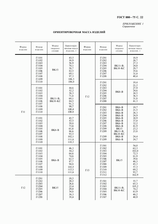 ГОСТ 880-75, страница 23