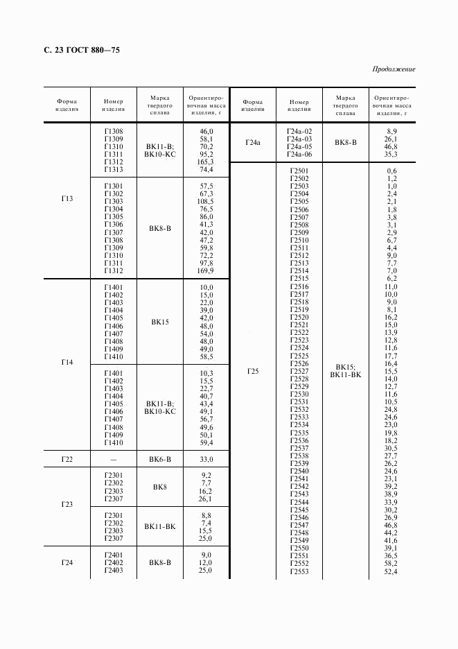 ГОСТ 880-75, страница 24