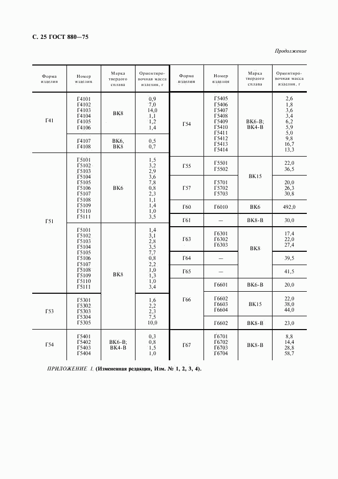 ГОСТ 880-75, страница 26