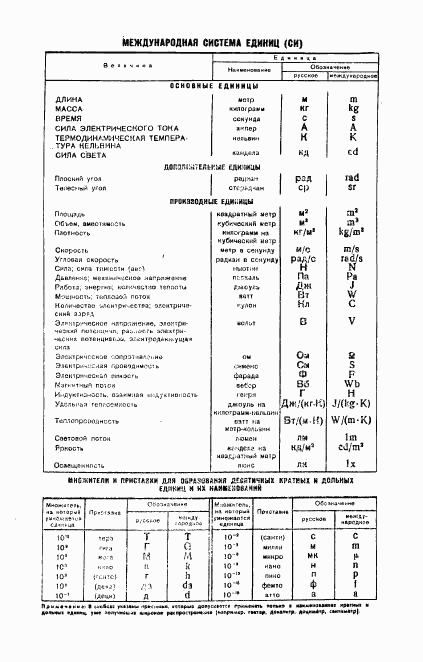 ГОСТ 8818-73, страница 7