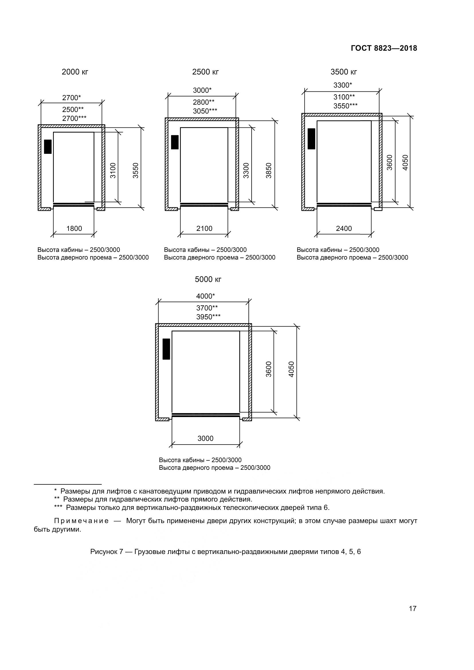 ГОСТ 8823-2018, страница 22