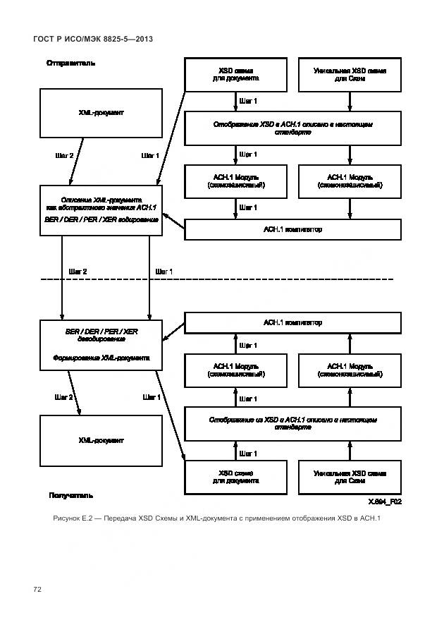 ГОСТ Р ИСО/МЭК 8825-5-2013, страница 76