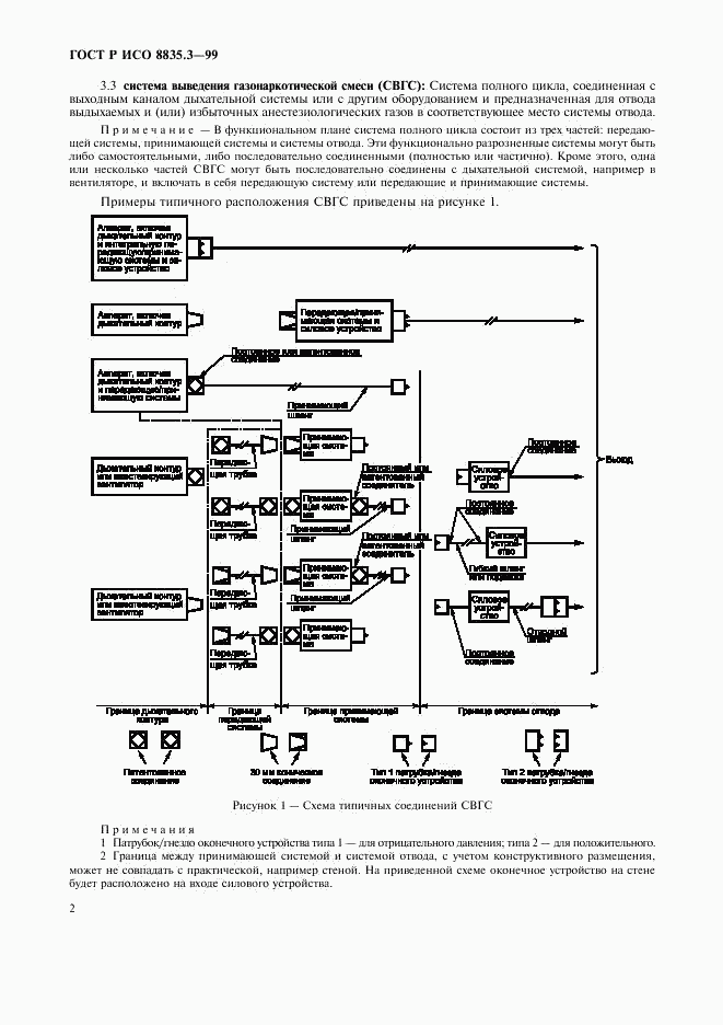 ГОСТ Р ИСО 8835.3-99, страница 6