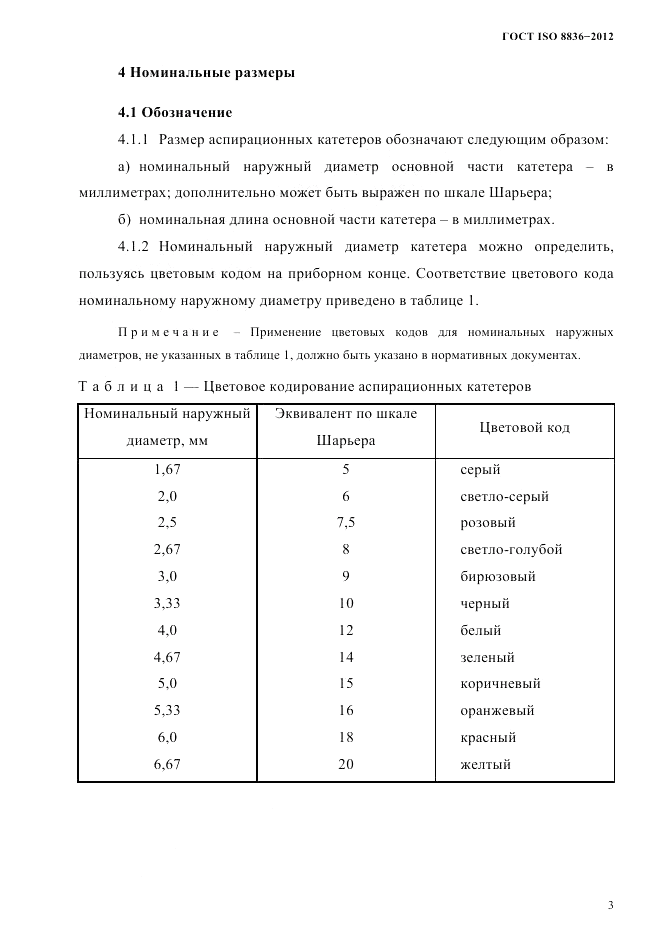 ГОСТ ISO 8836-2012, страница 6