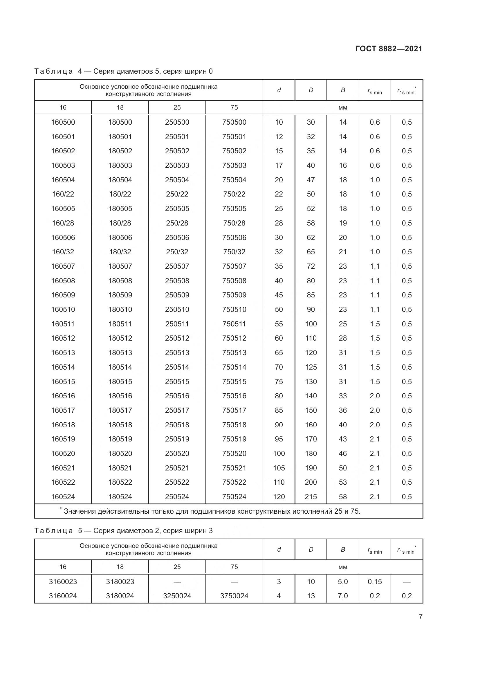 ГОСТ 8882-2021, страница 11