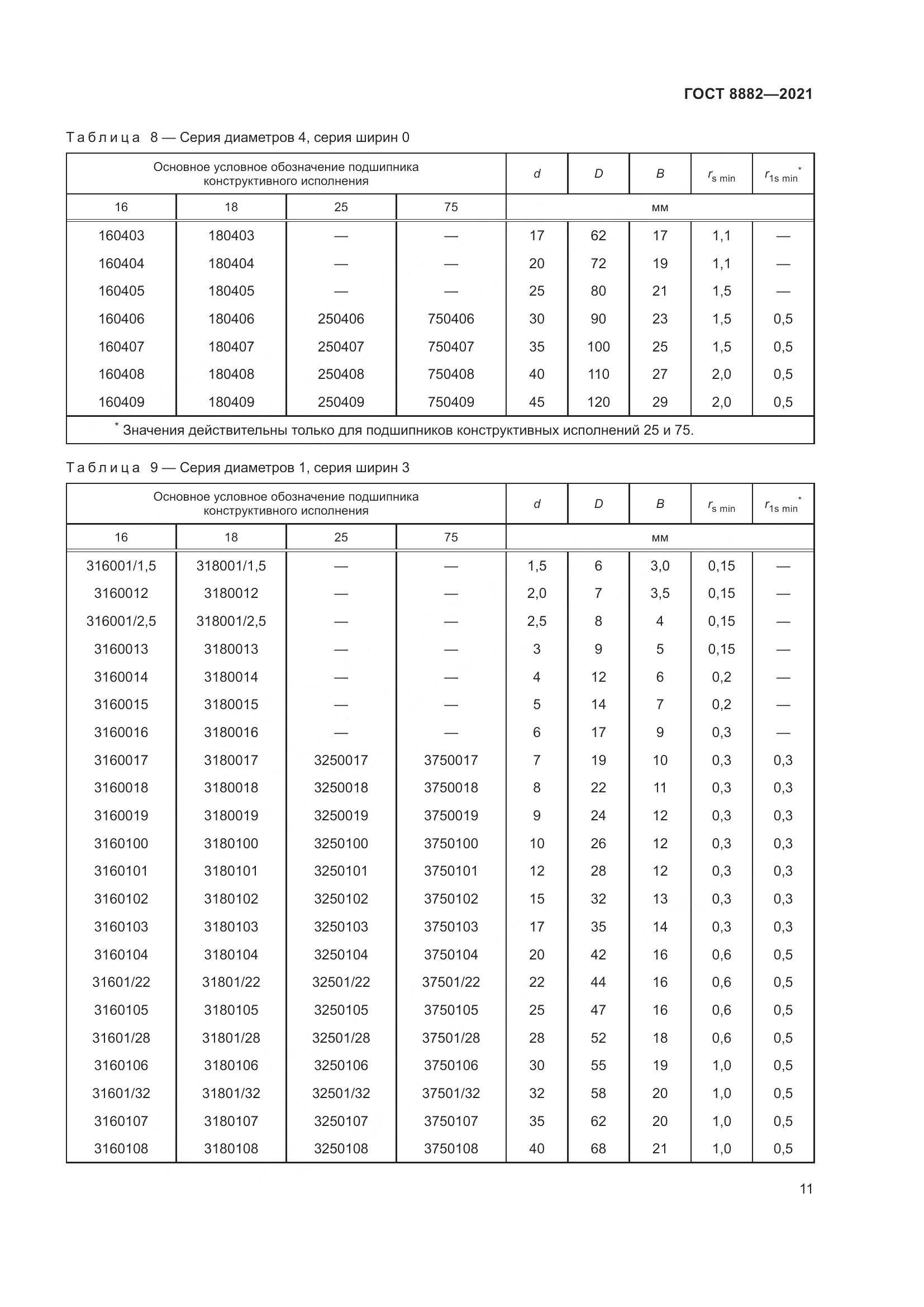 ГОСТ 8882-2021, страница 15