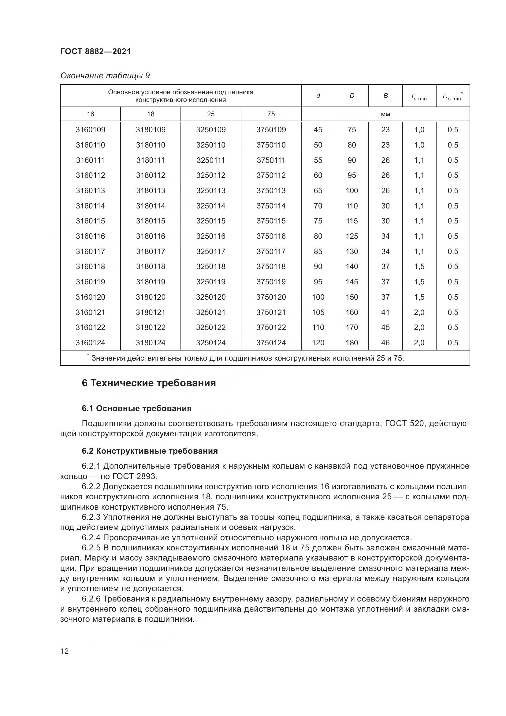 ГОСТ 8882-2021, страница 16
