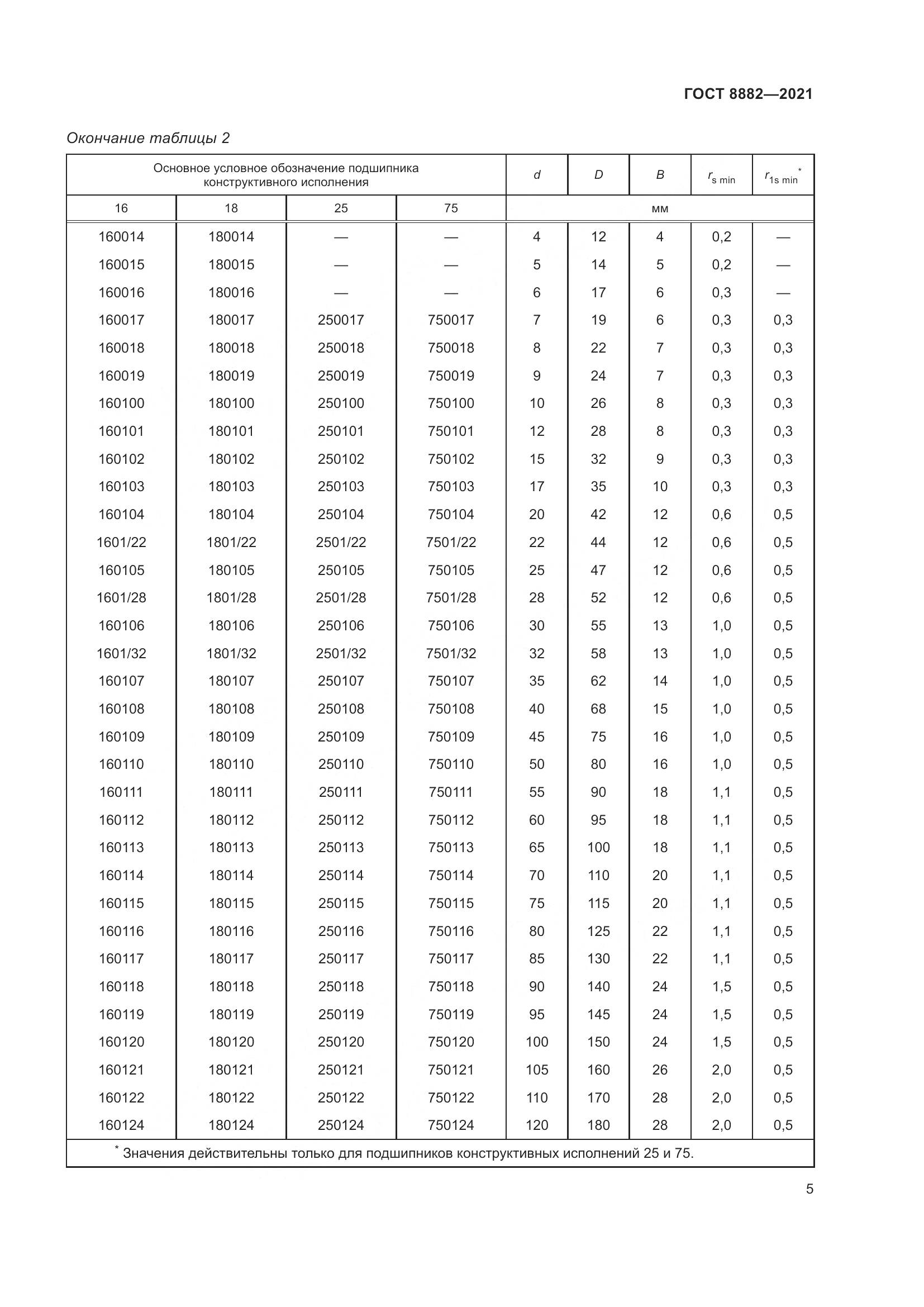 ГОСТ 8882-2021, страница 9