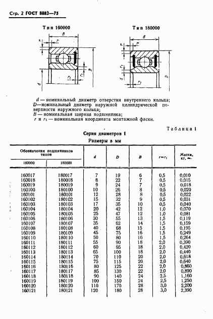 ГОСТ 8882-75, страница 3