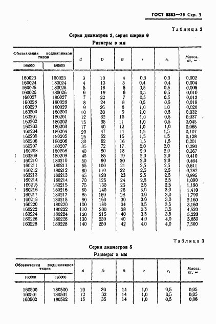 ГОСТ 8882-75, страница 4