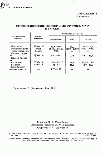 ГОСТ 8898-78, страница 15