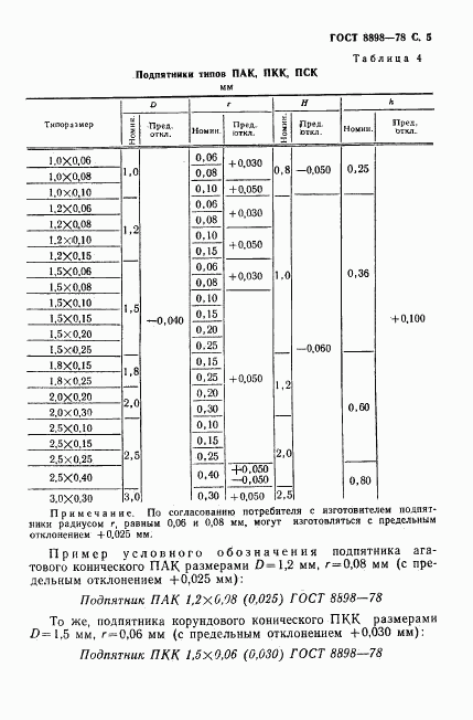 ГОСТ 8898-78, страница 6
