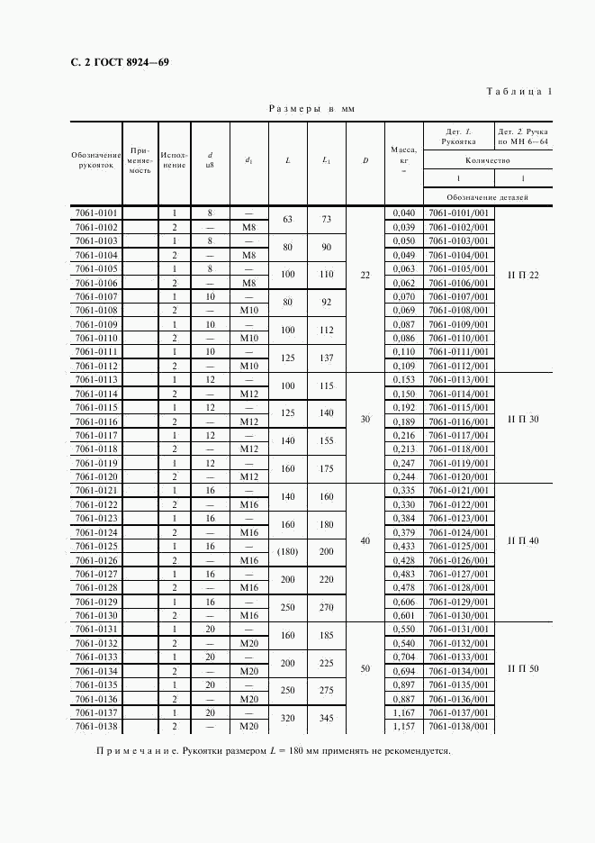 ГОСТ 8924-69, страница 3