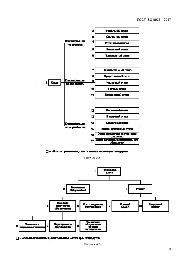 ГОСТ ISO 8927-2017, страница 13