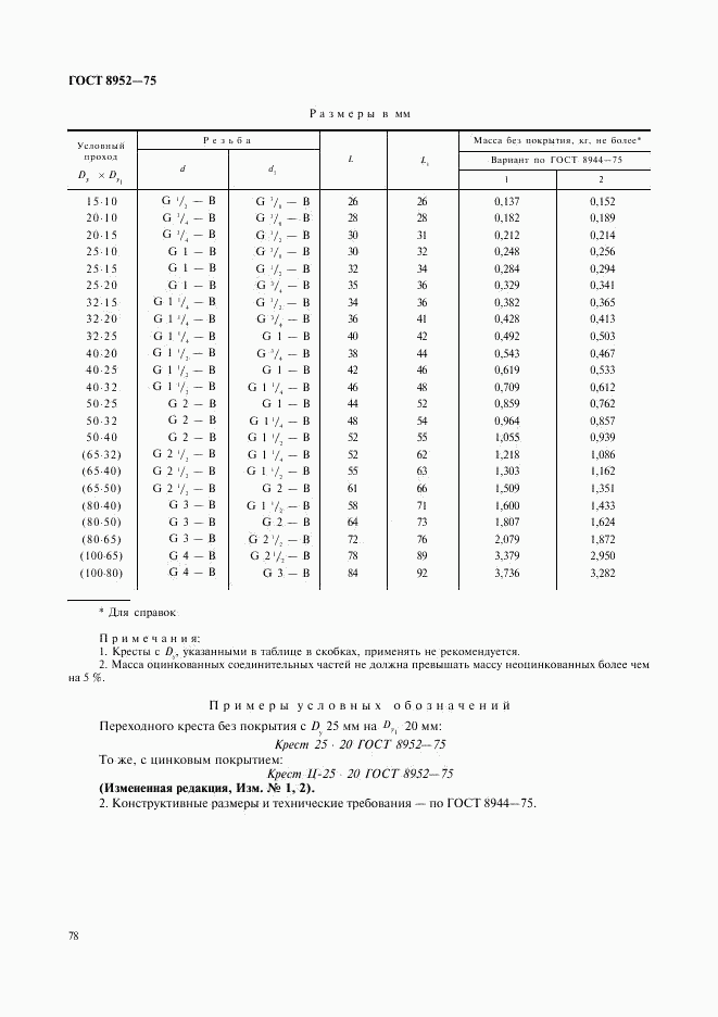 ГОСТ 8952-75, страница 2
