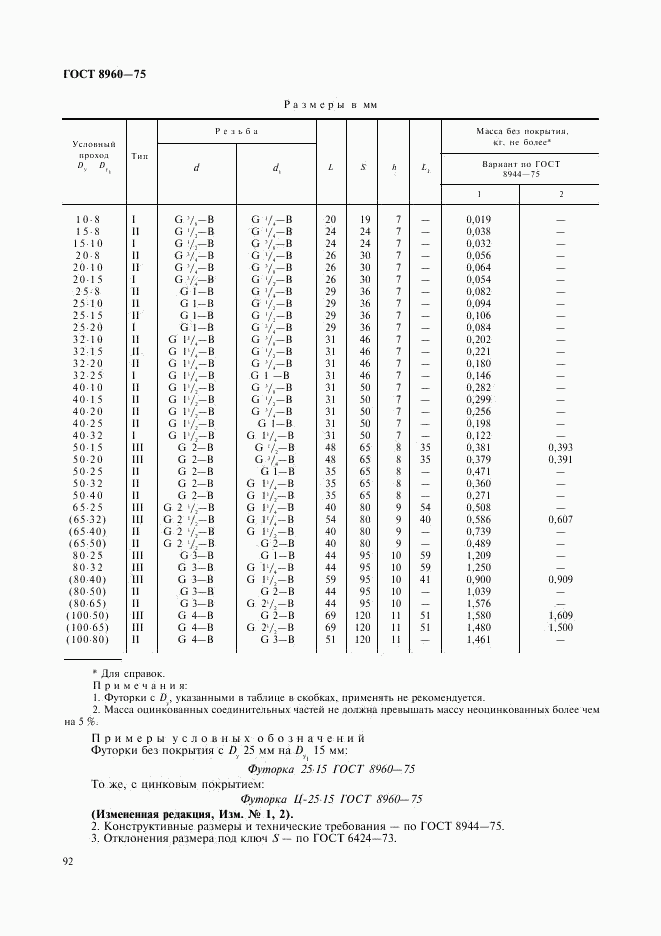 ГОСТ 8960-75, страница 2