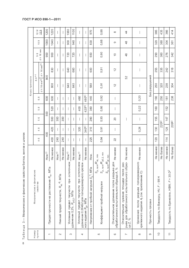 ГОСТ Р ИСО 898-1-2011, страница 12