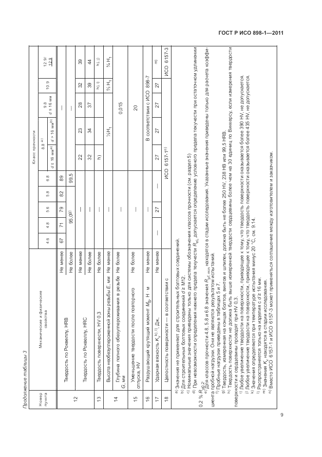 ГОСТ Р ИСО 898-1-2011, страница 13