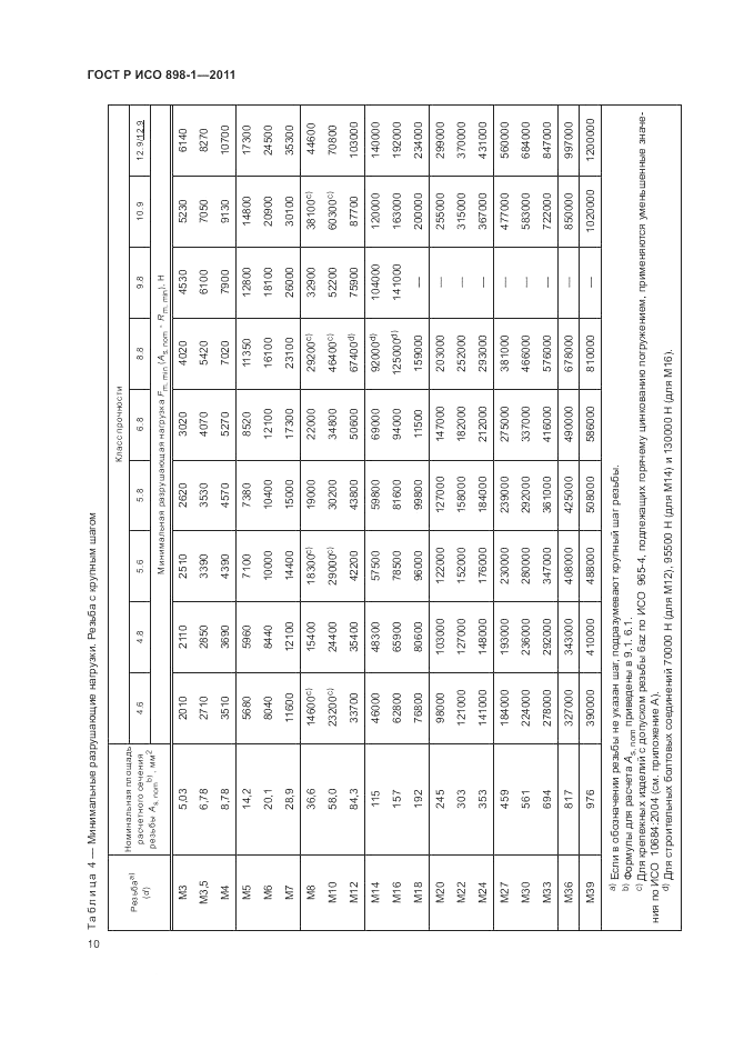 ГОСТ Р ИСО 898-1-2011, страница 14