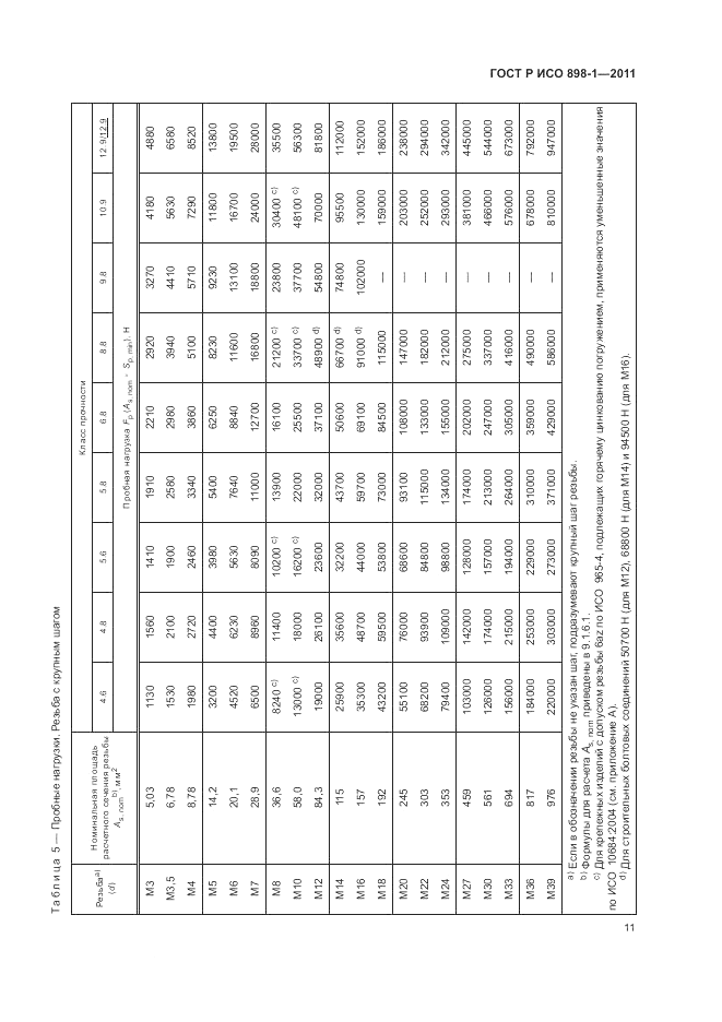 ГОСТ Р ИСО 898-1-2011, страница 15