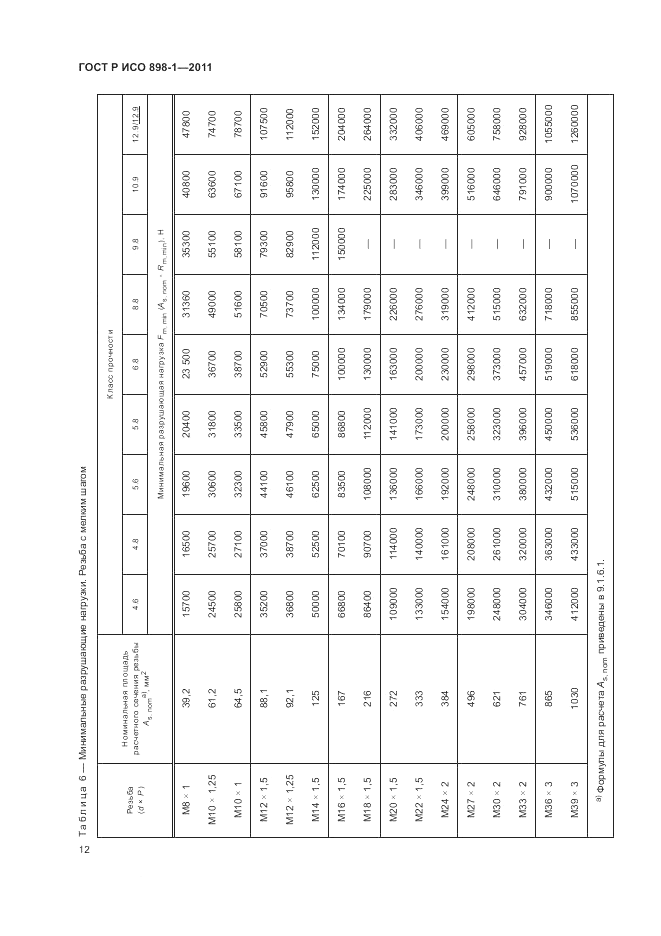 ГОСТ Р ИСО 898-1-2011, страница 16