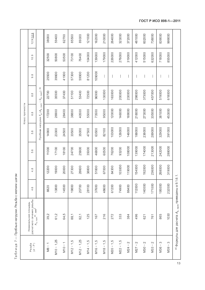 ГОСТ Р ИСО 898-1-2011, страница 17