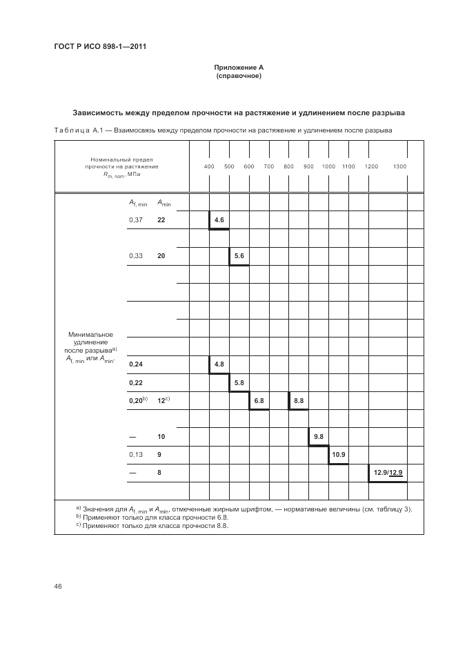 ГОСТ Р ИСО 898-1-2011, страница 50