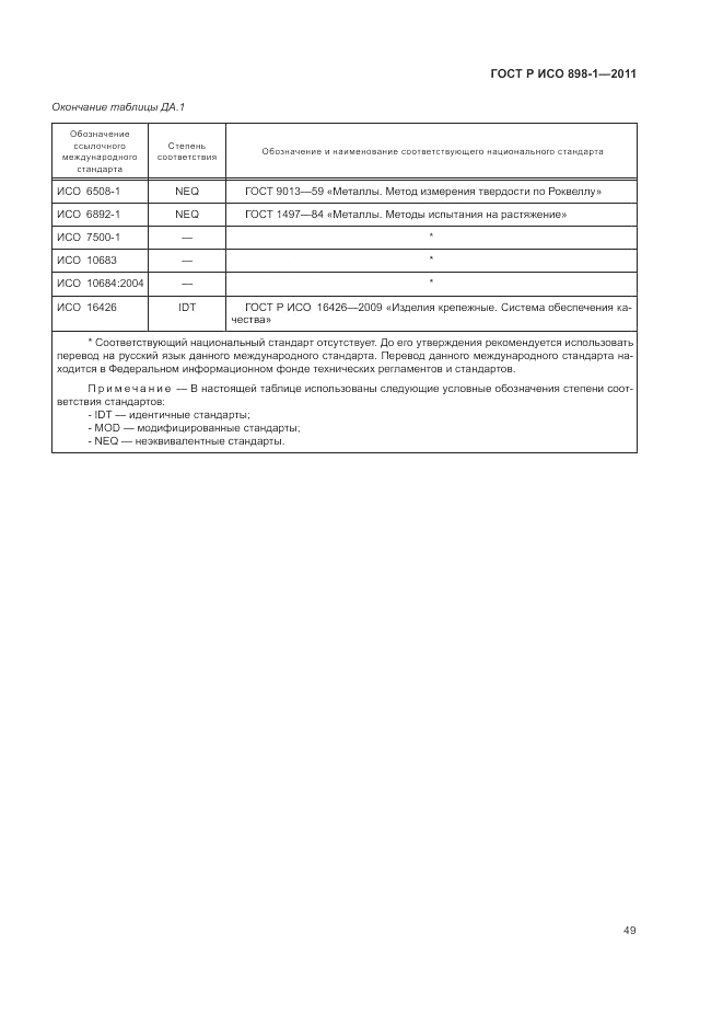 ГОСТ Р ИСО 898-1-2011, страница 53