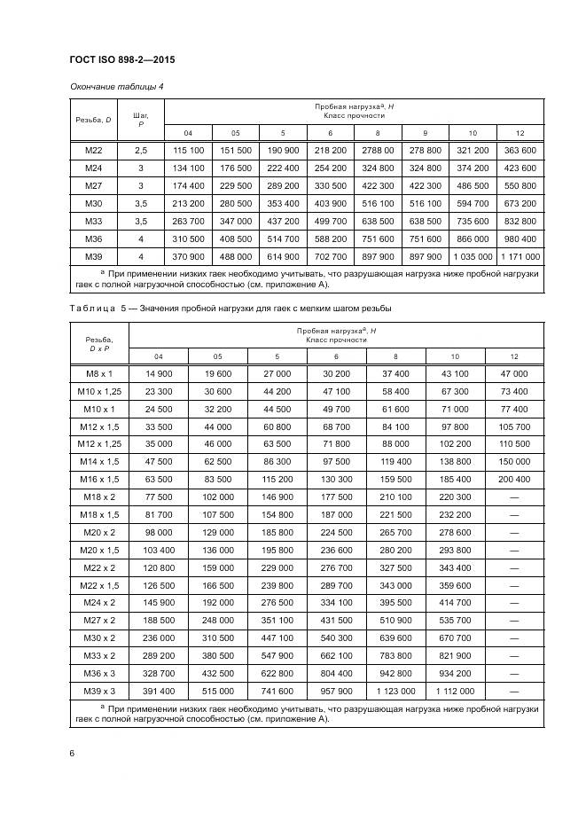 ГОСТ ISO 898-2-2015, страница 11