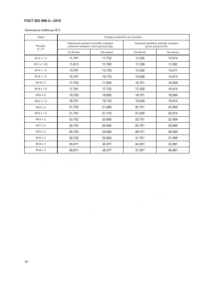 ГОСТ ISO 898-2-2015, страница 23