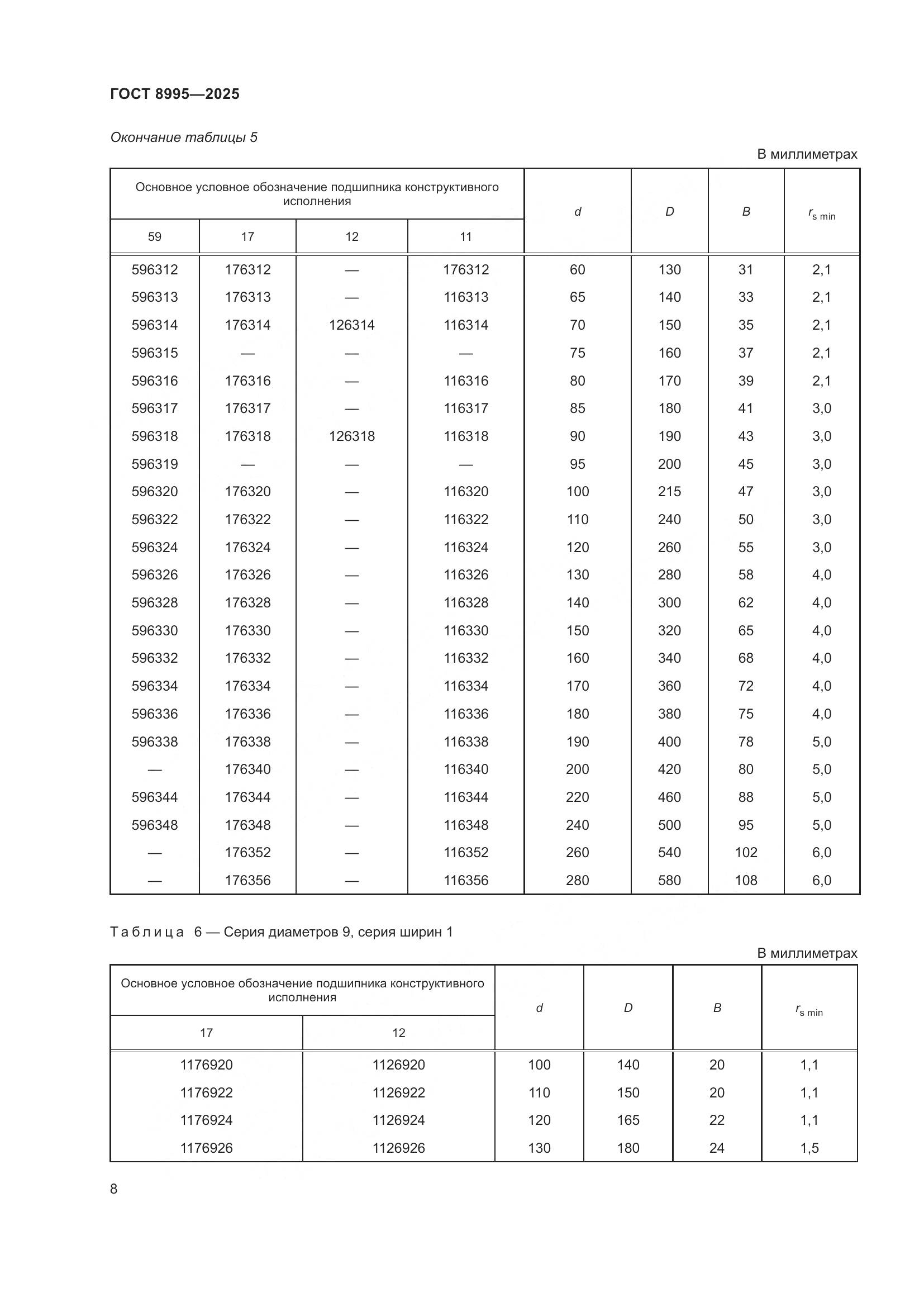 ГОСТ 8995-2025, страница 10