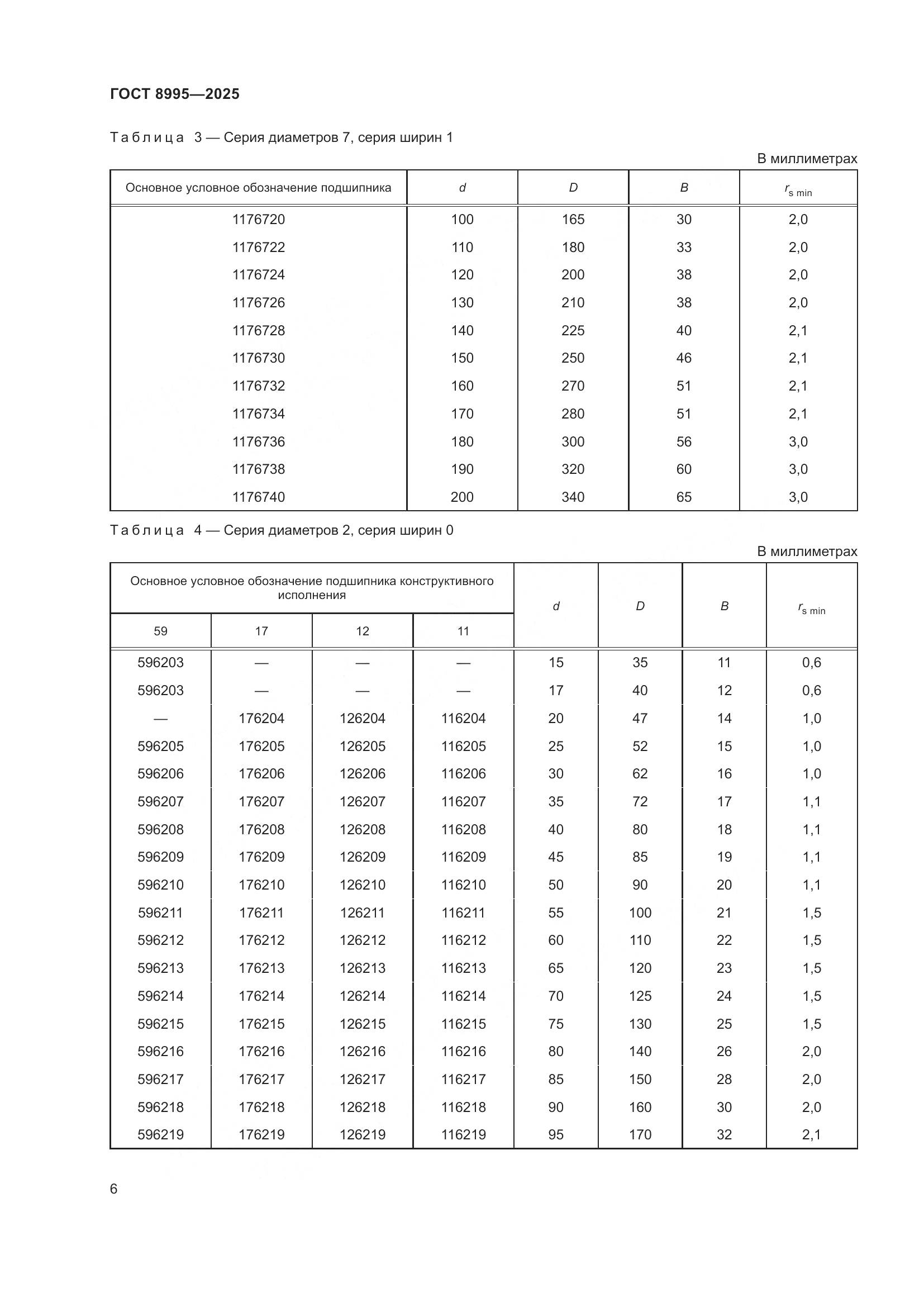 ГОСТ 8995-2025, страница 8