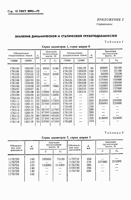 ГОСТ 8995-75, страница 11