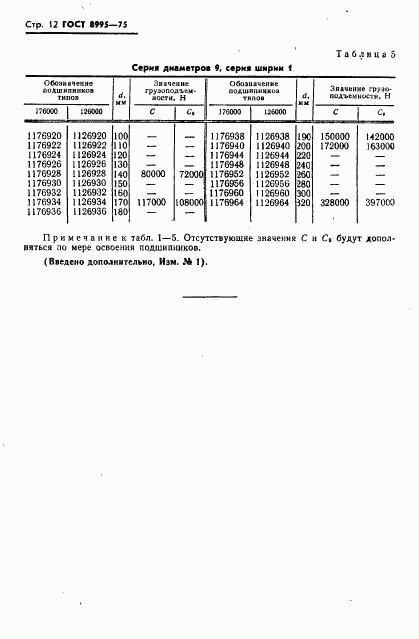 ГОСТ 8995-75, страница 13