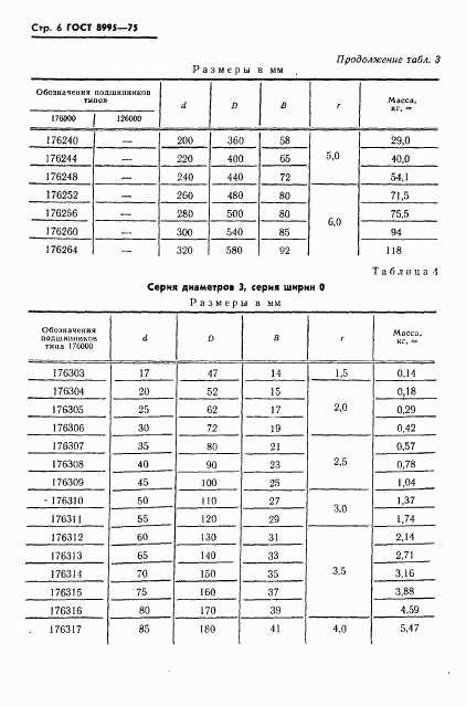 ГОСТ 8995-75, страница 7