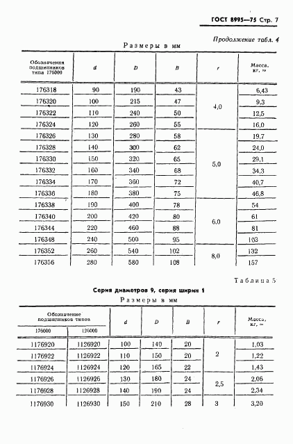 ГОСТ 8995-75, страница 8