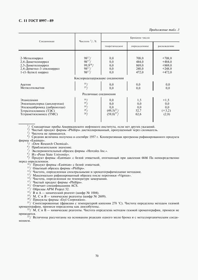 ГОСТ 8997-89, страница 11