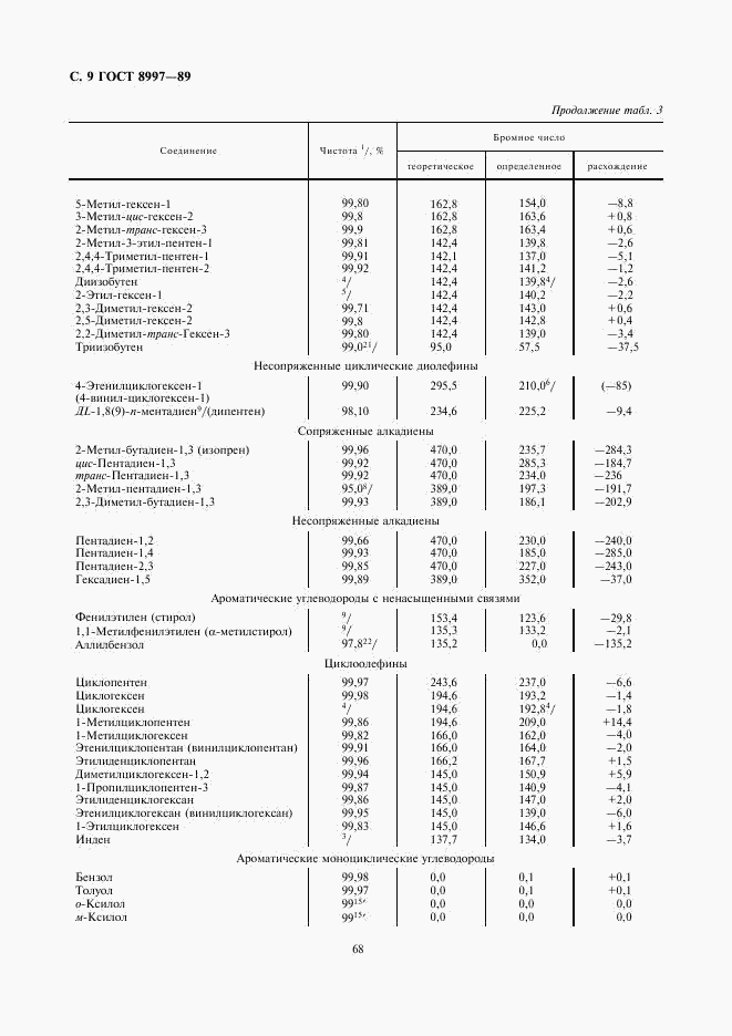 ГОСТ 8997-89, страница 9