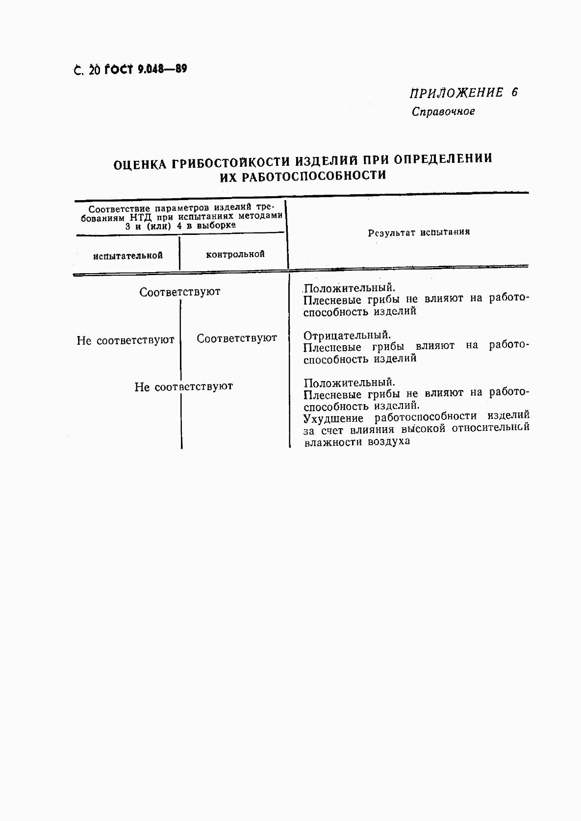 ГОСТ 9.048-89, страница 21