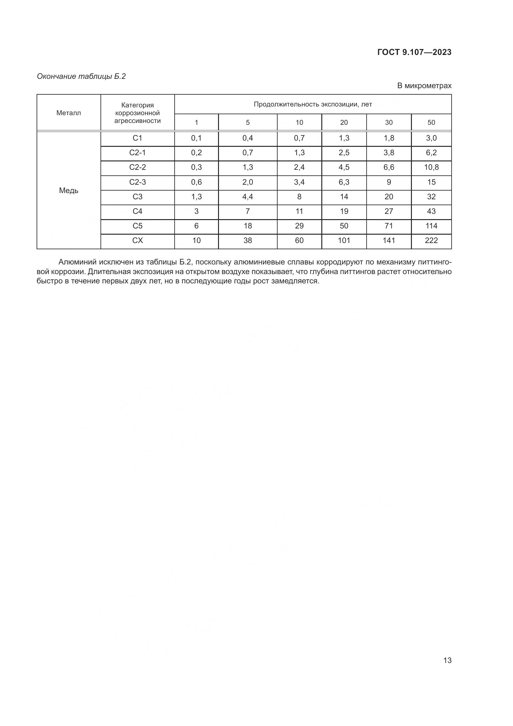 ГОСТ 9.107-2023, страница 17